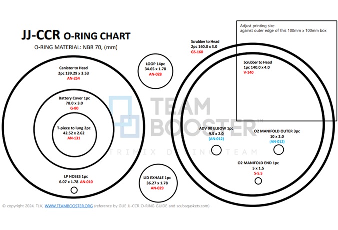 JJ-CCR 오링 차트(JJ-CCR O-Ring Chart)